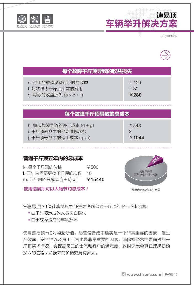 氣囊千斤頂使用說明 氣囊千斤頂使用說明