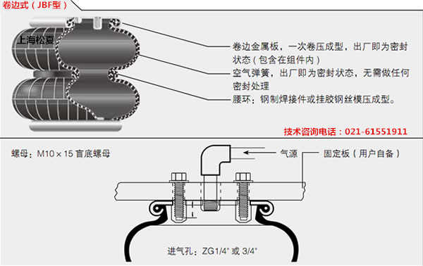 橡膠空氣彈簧工作時 橡膠空氣彈簧工作時
