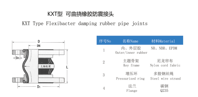 橡膠接頭解剖圖、生產(chǎn)工藝和生產(chǎn)硫化工藝